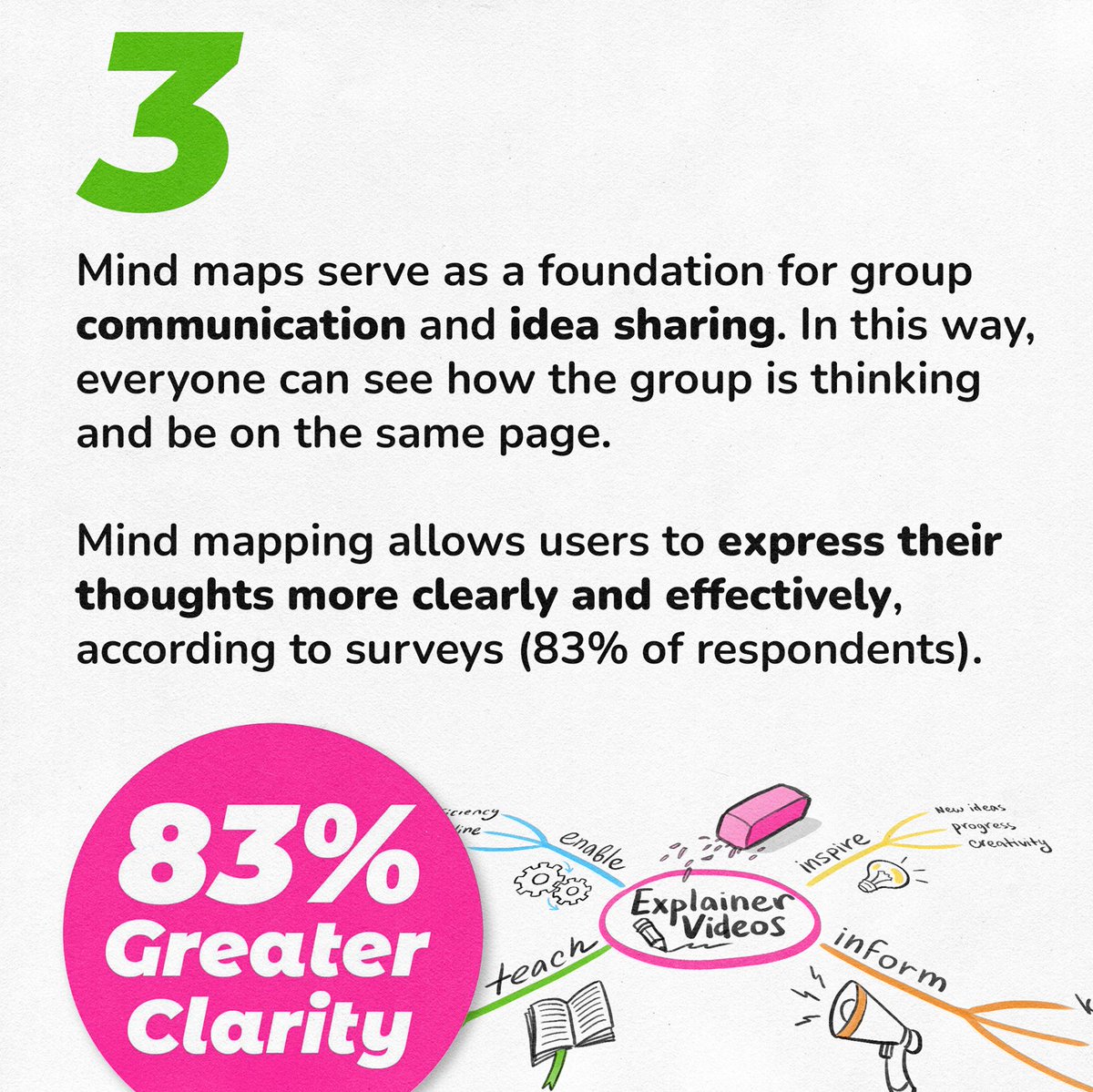 wearecognitive's tweet image. 4 surprising benefits of #mindmapping! 

From the first issue of The Visual Thinking Toolkit, here are four amazing benefits that come with using #mindmaps. 

The Visual Thinking Toolkit is your weekly guide to visual thinking &amp;amp; better comms. Subscribe: vist.ly/3dieu