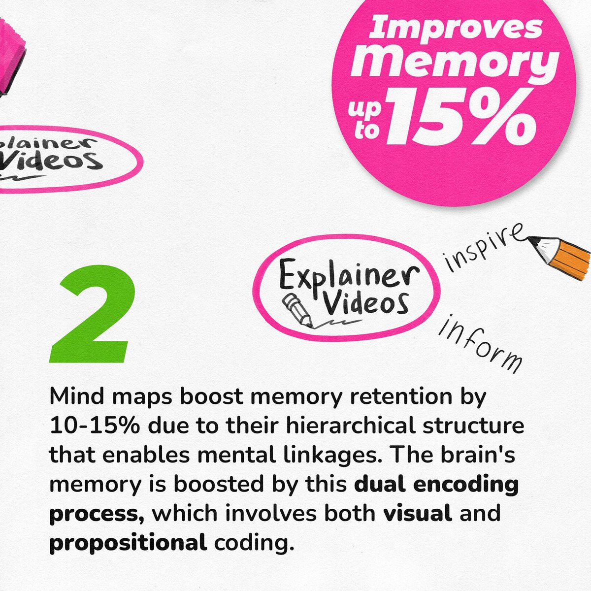 wearecognitive's tweet image. 4 surprising benefits of #mindmapping! 

From the first issue of The Visual Thinking Toolkit, here are four amazing benefits that come with using #mindmaps. 

The Visual Thinking Toolkit is your weekly guide to visual thinking &amp;amp; better comms. Subscribe: vist.ly/3dieu
