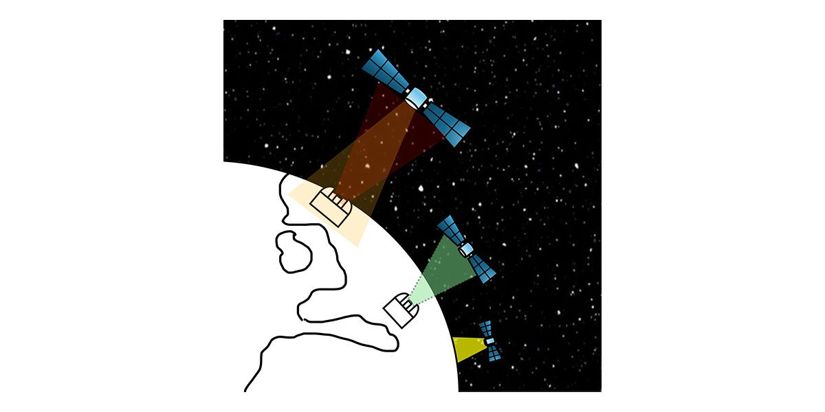 PRX_Quantum's tweet photo. Perspective: Exploring the challenges and opportunities of current and future small-satellite-based quantum key distribution is key to progress toward wider quantum networking capabilities. @tanvirul @sidhu_jasminder 

https://t.co/yKnMvdyde2 https://t.co/F5LYW2YGeu