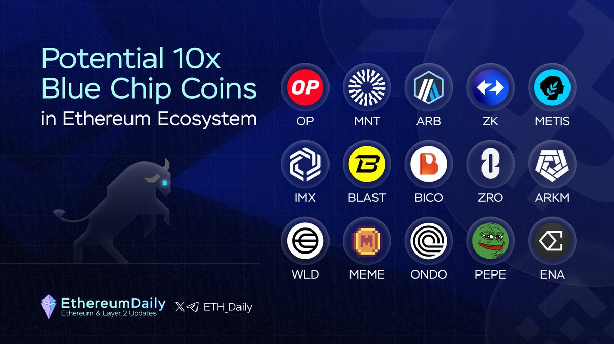 Potential 10x Blue Chips Coins in Ethereum Ecosystem🚀 If these blue chips  go bullish, portfolios could skyrocket! $OP $MNT $ARB $ZK $METIS $IMX  $BLAST $BICO $ZRO $ARKM $WLD $MEME $ONDO $PEPE $ENA