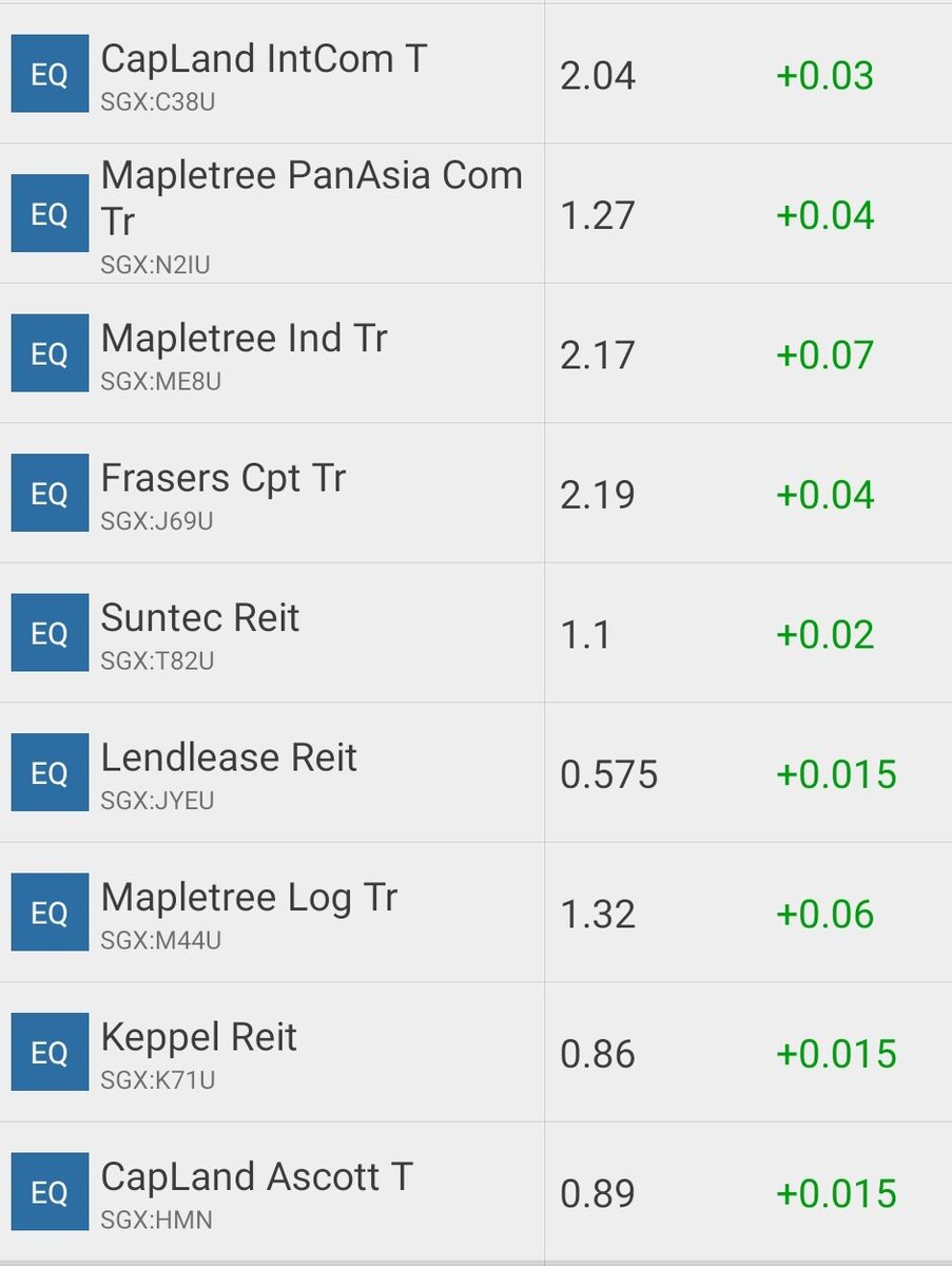 danggaku's tweet photo. The cool US CPI reading caused a rotation from tech stocks to the more rate-sensitive stocks such as REITs.

But how come Singapore REITs have already rallied hard earlier today, several hours prior to the CPI release?

Did they know? 🤔 https://t.co/qdwAiGZV8l