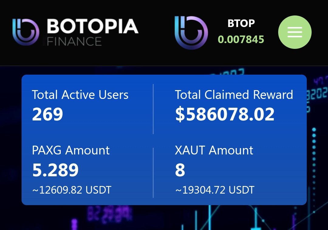 BotopiaFinance's tweet image. 🟣🔵⚪️ It&apos;s time to have passive income with compound interest. 

💎Up to 60% APr in USDT annually.

🥰269 active users.
💵+ 586.000,02 #USDT total claimed rewards.
🤖+ 20 #AI  Bot #trading.
#btc    #blockchain