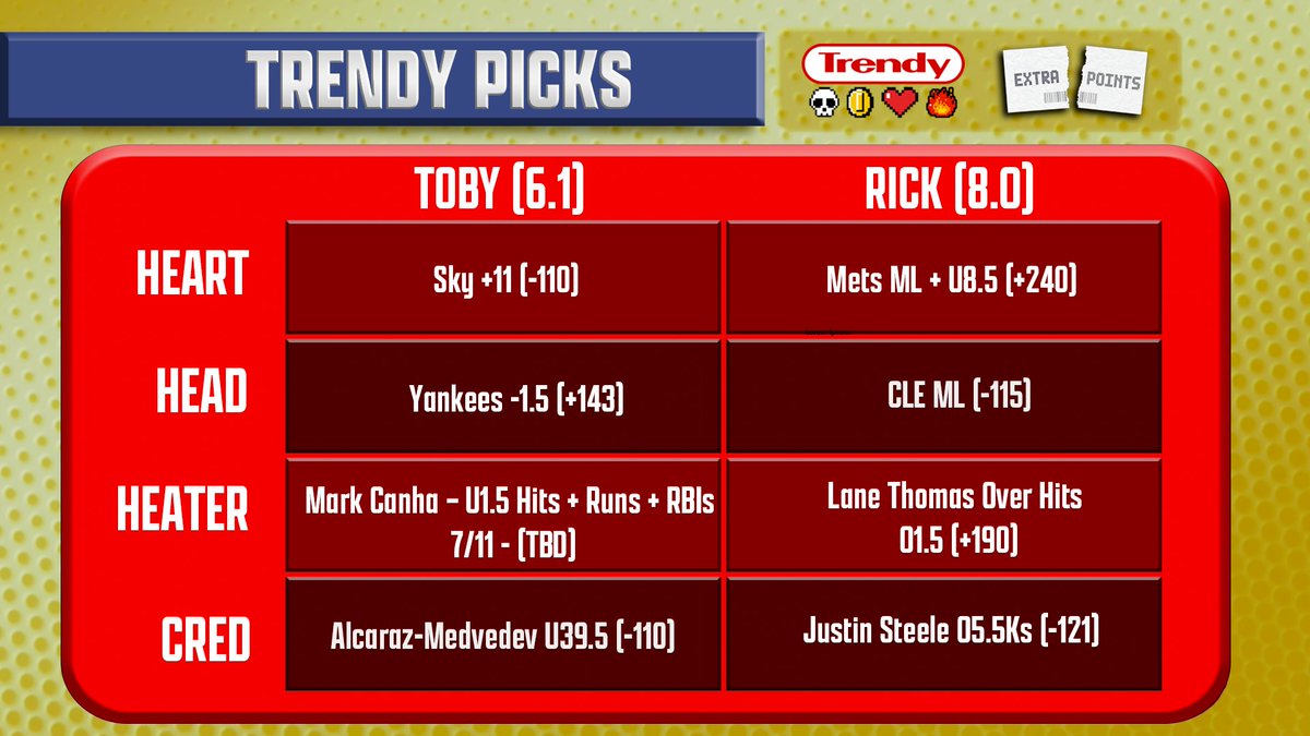 ShekShow's tweet photo. The latest Trendy matchup is up with @tobymergler and guest @RickWolf1!                                       

- Backing Angel Reese & the Sky     
- Let the umps lead you to the strikeout $$$
- Building something that lasts in fantasy sports

Listen!            
Apple: https://t.co/6IEJklyeOp
Spotify: https://t.co/EDa8PNuT4f