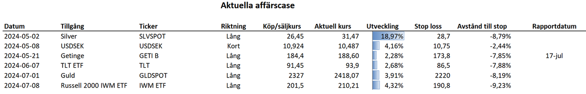 Ten_Bagger tweet media