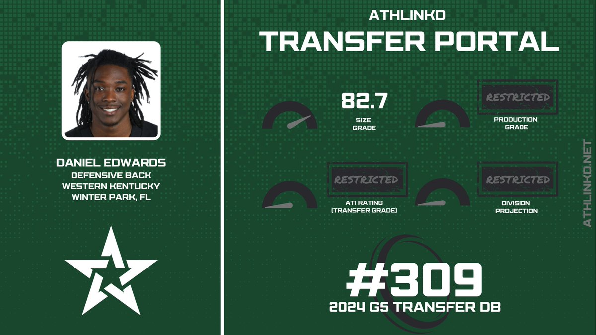 Western Kentucky DB Daniel Edwards (<a href="/Snook4Six/">Daniel ”Snook” Edwards</a>) is a top 325 transfer defensive back out of the Group of 5.  The former three-star began his career in the Big 10 with Illinois.