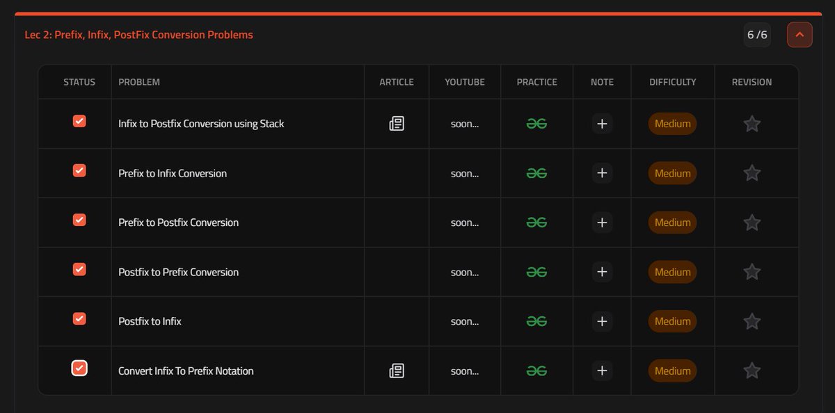 Day 7 of #100daysofcodechallenge 

Solved 6 stack problems from <a href="/striver_79/">Striver | Building takeUforward</a>  A-to-Z sheet.

I find practicing DSA from <a href="/takeUforward_/">takeUforward</a> platform a really effective method to learn. I have my progress recorded &amp; I can revise easily.

#LearnInPublic 
#DSA