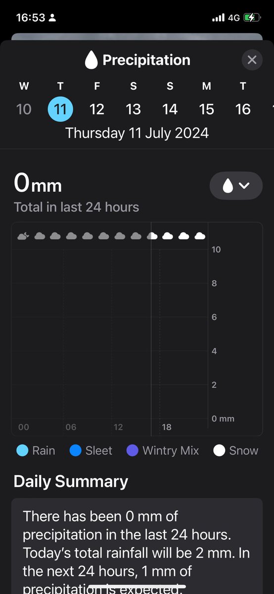 I cycled 35 miles today in torrential rain. Stopped for half an hour for a coffee, rained the entire time afterwards. So circa 3 hours, after another 2 hours, it’s still raining. <a href="/Apple/">Apple</a> iPhone says thus for the weather. Perhaps the worst weather app available?