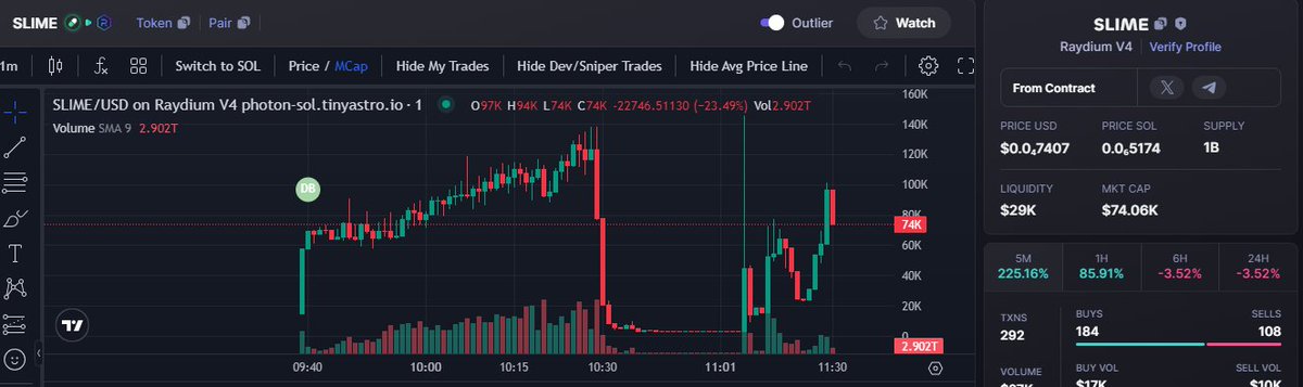 A popular crypto influencer called this token $SLIME

Psychologically because he has more than 200k followers, you will think because he is popular and has lot of followers that means the project he is just called is legit  and you might be forced to FOMO in the token just