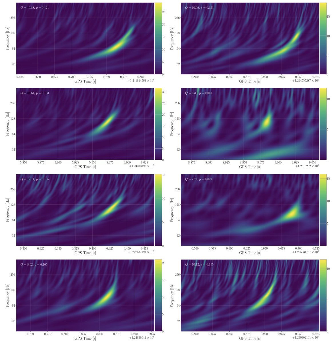Nikolaos Stergioulas tweet media