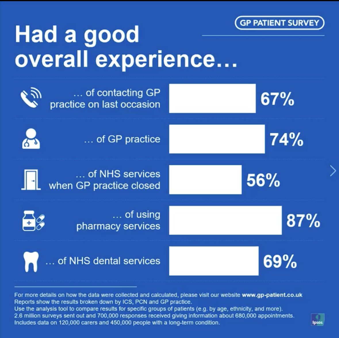 Ruth Rankine 💙 tweet media