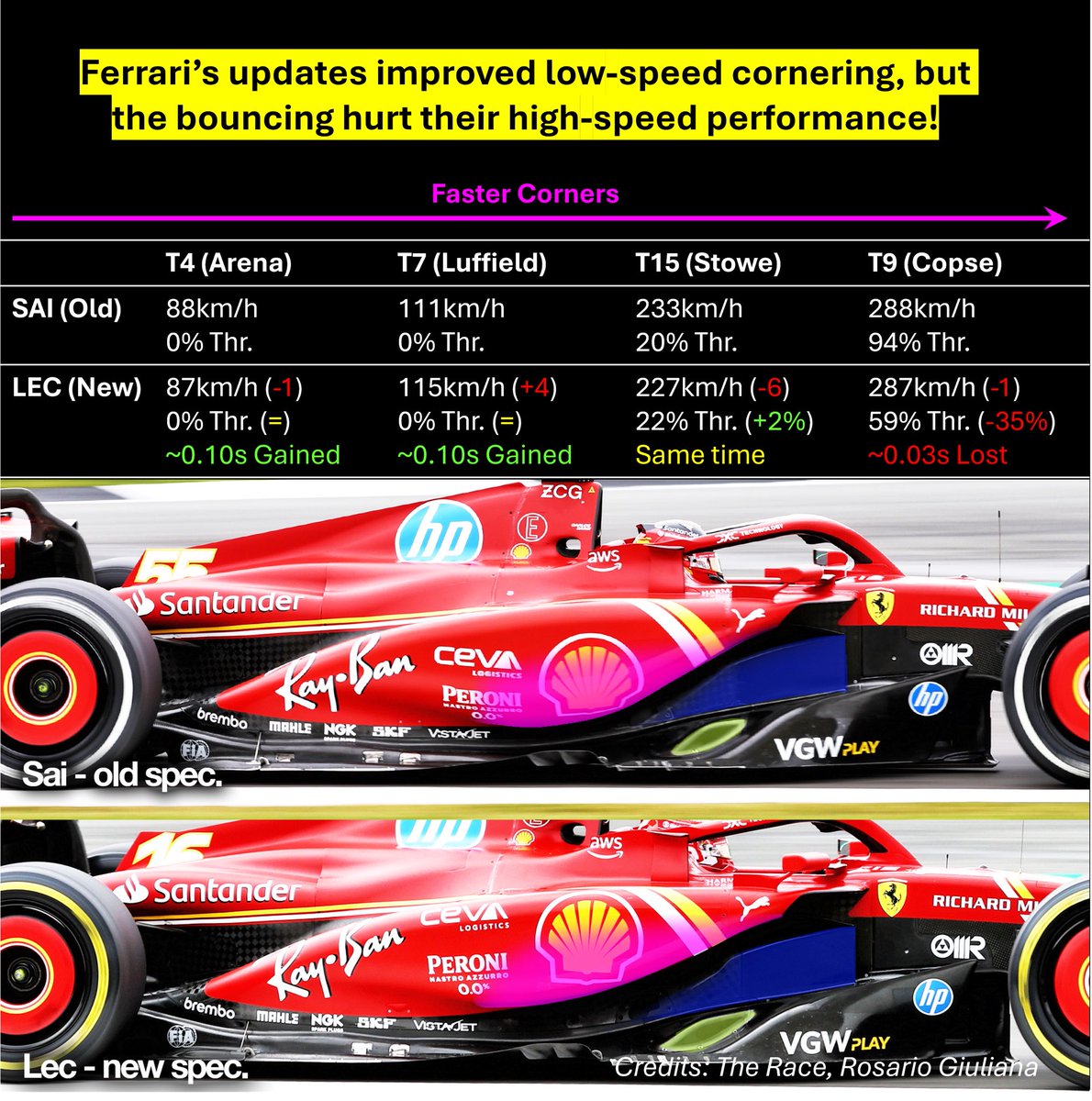 Formula Data Analysis tweet media