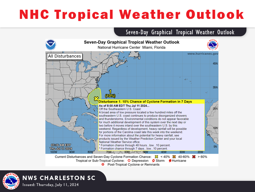 NWSCharlestonSC's tweet photo. Good morning Charleston! Something to watch for this weekend. A broad area of low pressure just off the southeastern coast continues to produce disorganized showers and thunderstorms.  For the latest, be sure to follow @NHC_Atlantic and visit https://t.co/TLMWkjUN9l. #scwx #gawx https://t.co/YNNkXxk301