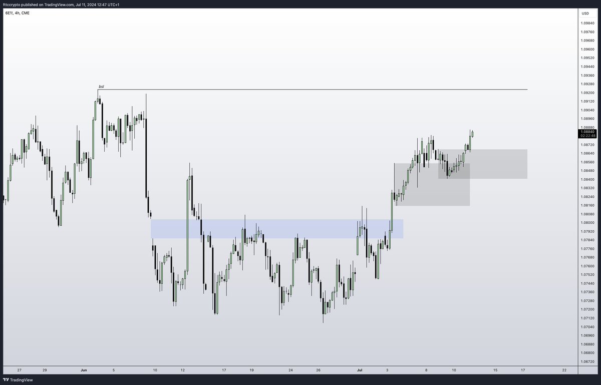 fttcceo's tweet photo. I'm good with longs on CPI. Charts are shit rn btw. https://t.co/knqyvyFgA5