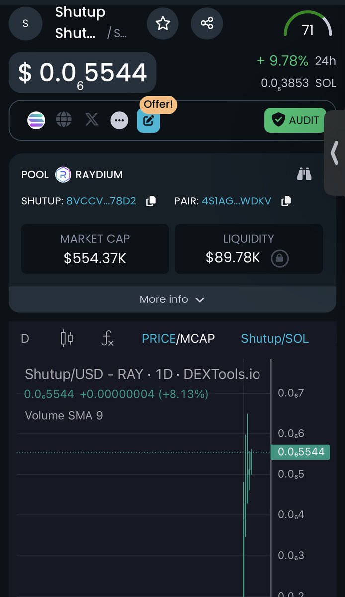 ShutUp_Coin's tweet photo. Looks the same

$ShutUp Pump everyday

#memecoin https://t.co/twcd6nQJDC
