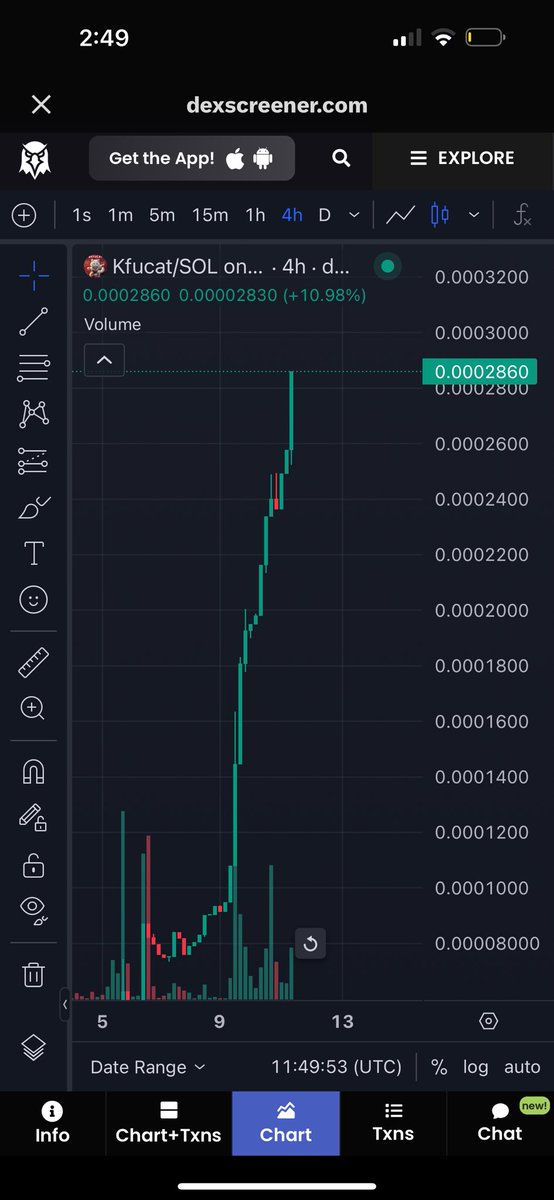 Bigdealscalls's tweet photo. $kfucat 7x before even the launch of the game lol, what do u expect after the game…boommmmm💥💥💥💥

https://t.co/Kbvxg47Pid https://t.co/7TpmE079ge