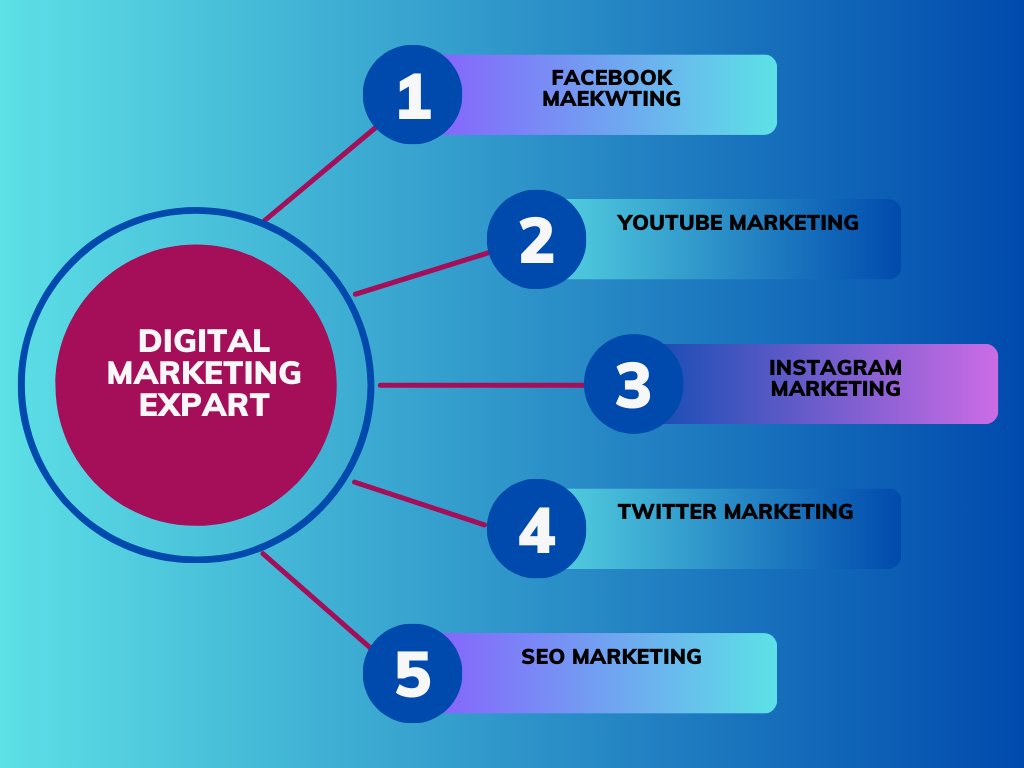 salmavklbd's tweet photo. Digital marketing is a very important factor that helps to progress in the modern business environment. You can work on any particular channel or strategy, even online promotion and marketing through social media, email marketing, search engine optimization (SEO),  #SocialMedia https://t.co/mwzlBso7ck