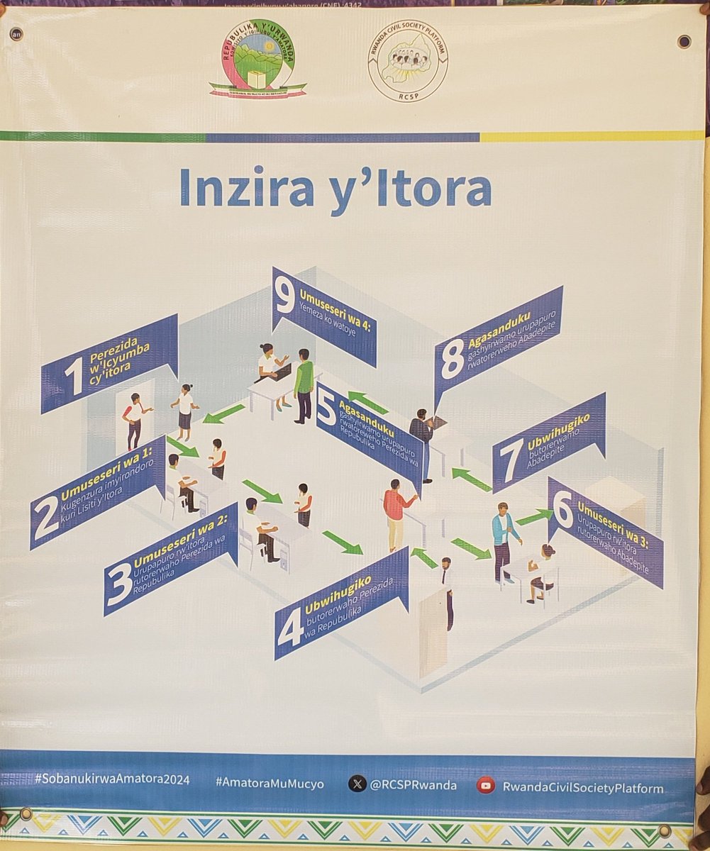 InfoCerular's tweet photo. Today in partnership with @RCSPRwanda and @RwandaElections , @infocerular held a voter's awareness campaign in Collège St. André, @Nyarugenge to youth students who are eligible to take part in election 2024.

#Inzirayitora
#Rwandaelection2024 https://t.co/2LczWPHf8l