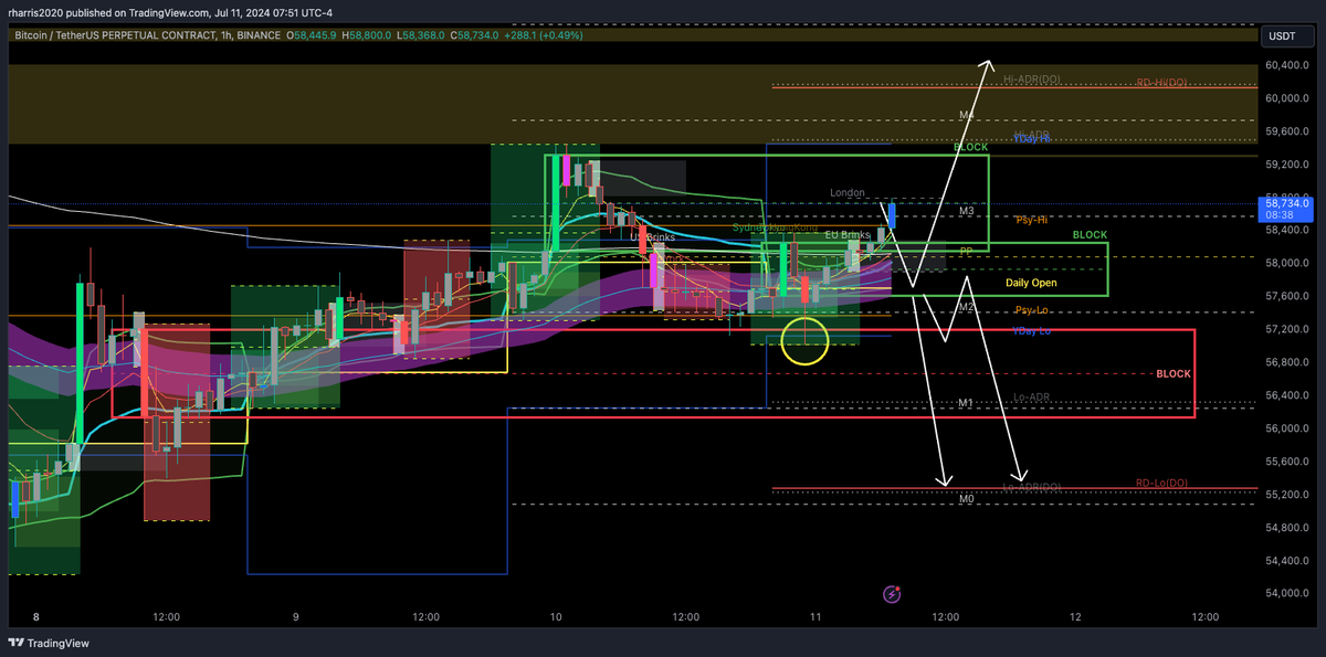 SirCryptoRob's tweet photo. @bitcoinprice Possibilities due to CPI NEWS https://t.co/dmJNmrtgwa