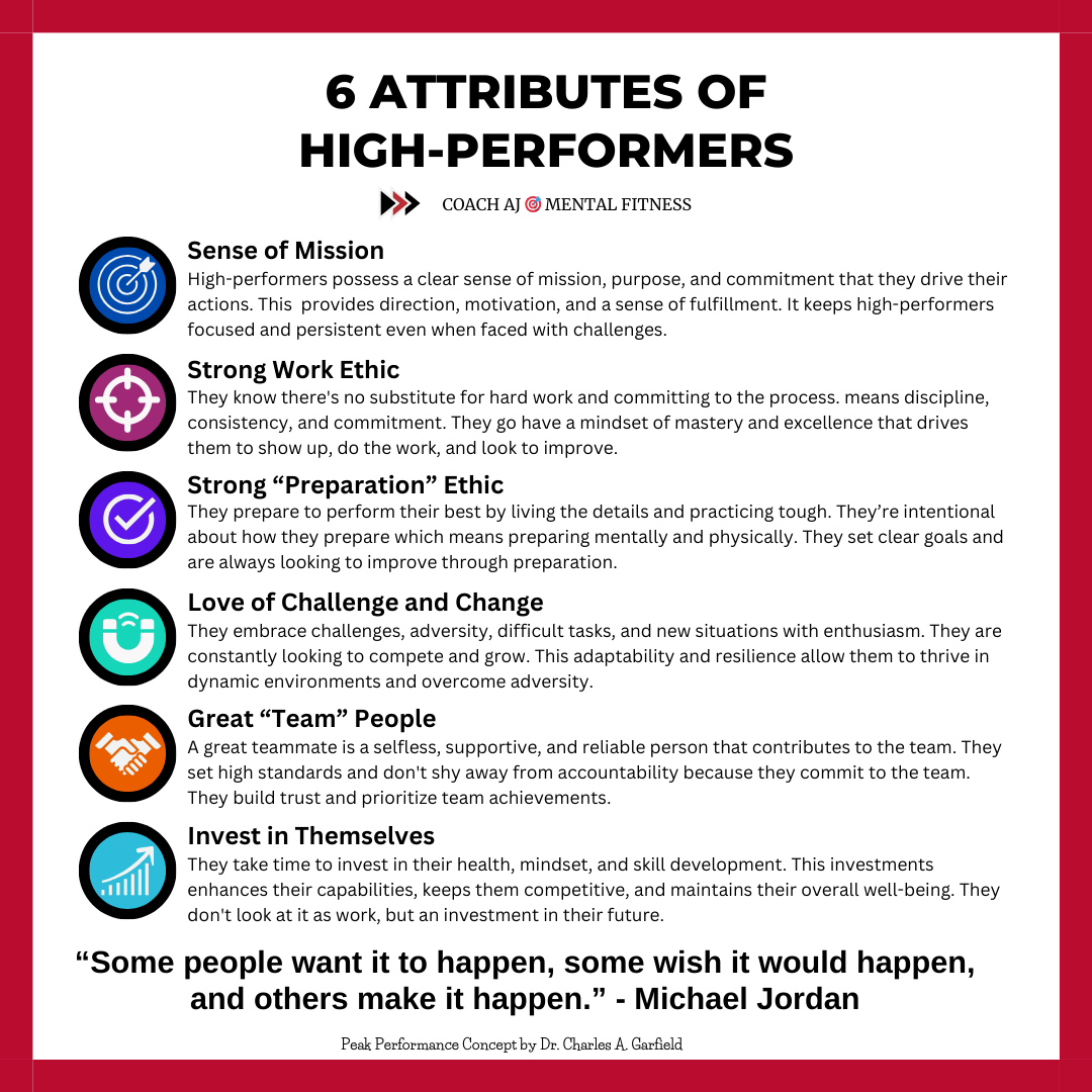 Michael Jordan said, “Some people want it to happen, some wish it would happen, and others make it happen.”

Success doesn't happen overnight.
• It means drive.
• It means hard work.
• It means resilience.

Top performers know that peak performance is not about the
