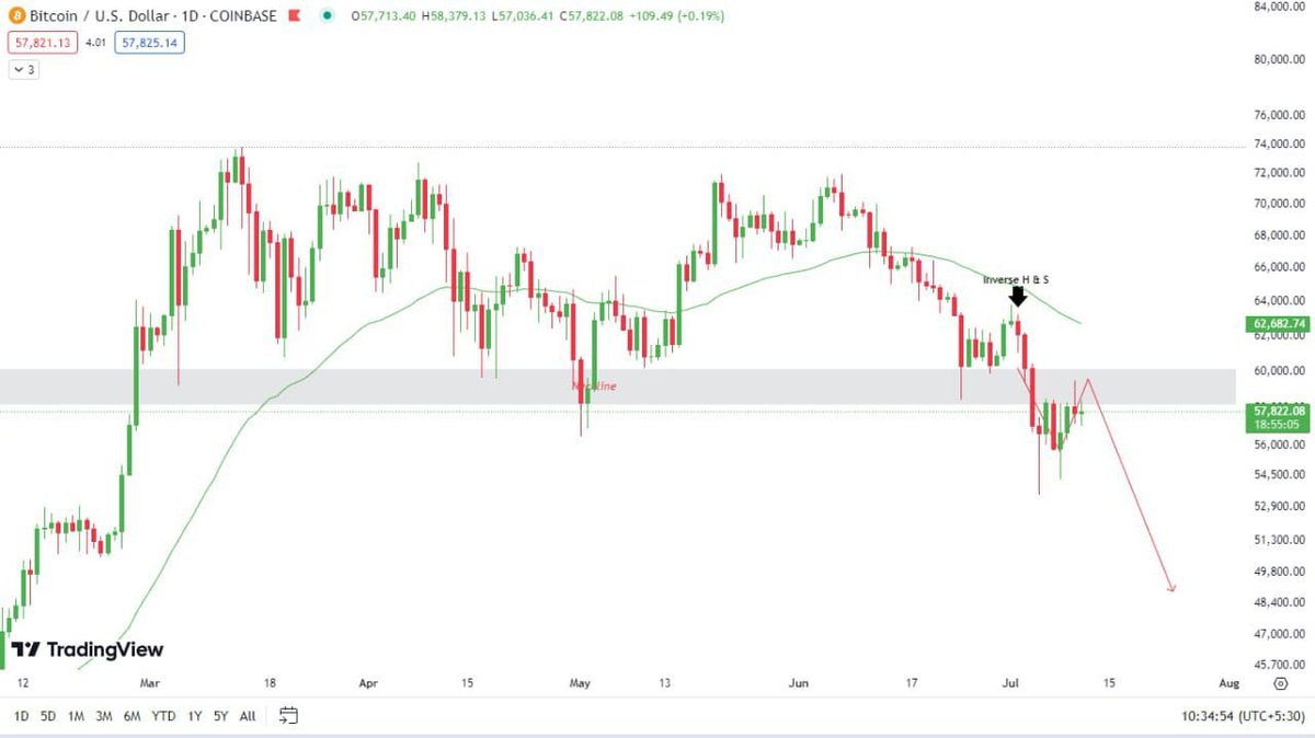 Crypto Hubb tweet media