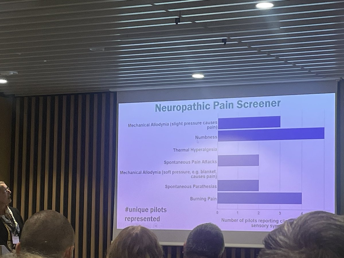 Interesting presentation by <a href="/khainswo/">Keri Hainsworth</a> at <a href="/TRBL_CBIS/">CBIS</a> Blast &amp; Injury Conference 2024 on pain in F-35 fighter jet pilots. 
Pain &amp; stress are not related in this group of people. 
What could we learn from them to help those with osteoarthritis &amp; other chronic MSK conditions? #BCIC24