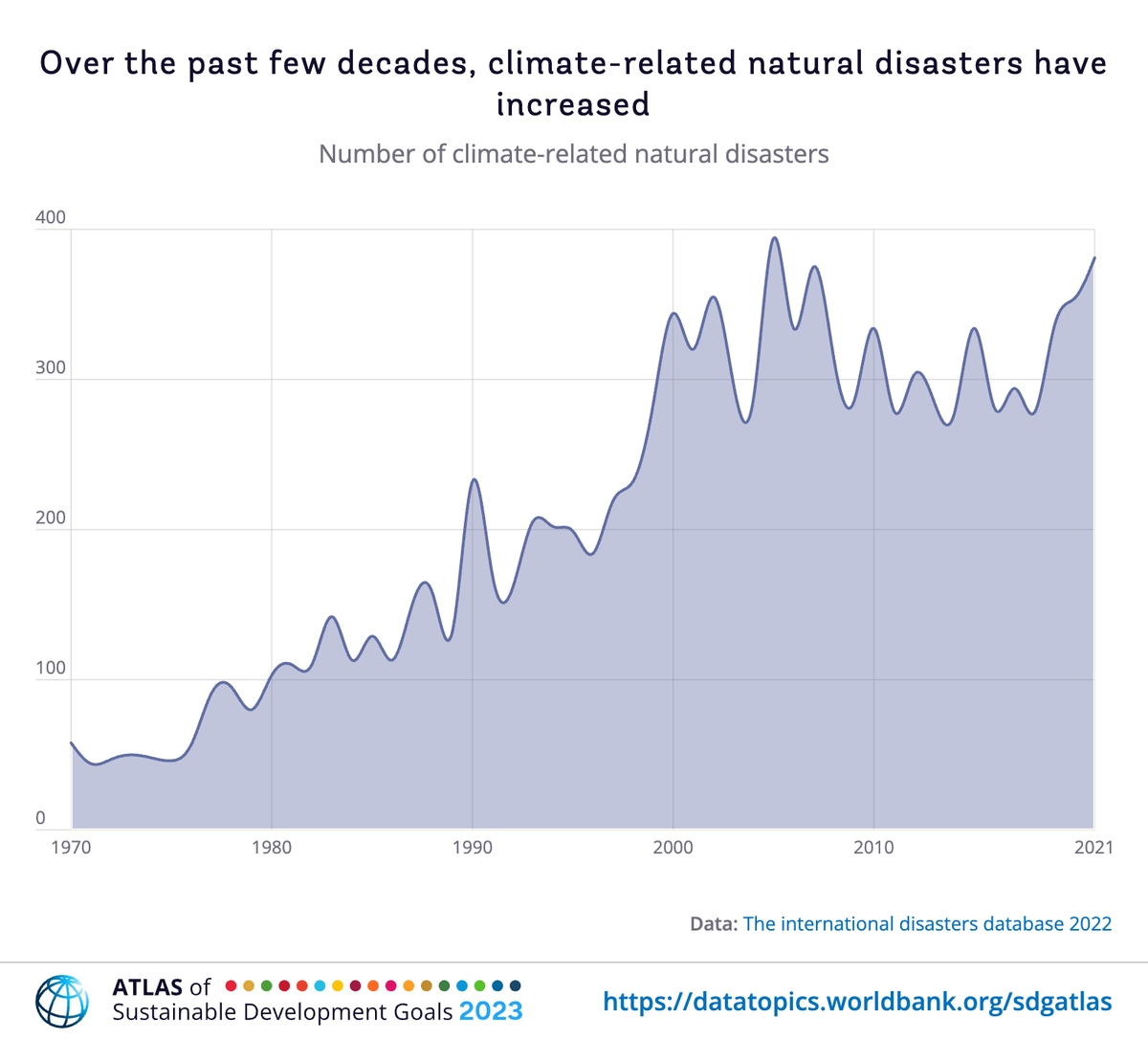 World Bank Group tweet media