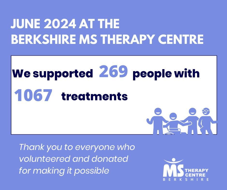 We're proud to have supported 269 people in June. Thank you to everyone who supported us to do this. We still want to reach more people with MS so please spread the word and do get in touch if you need us.