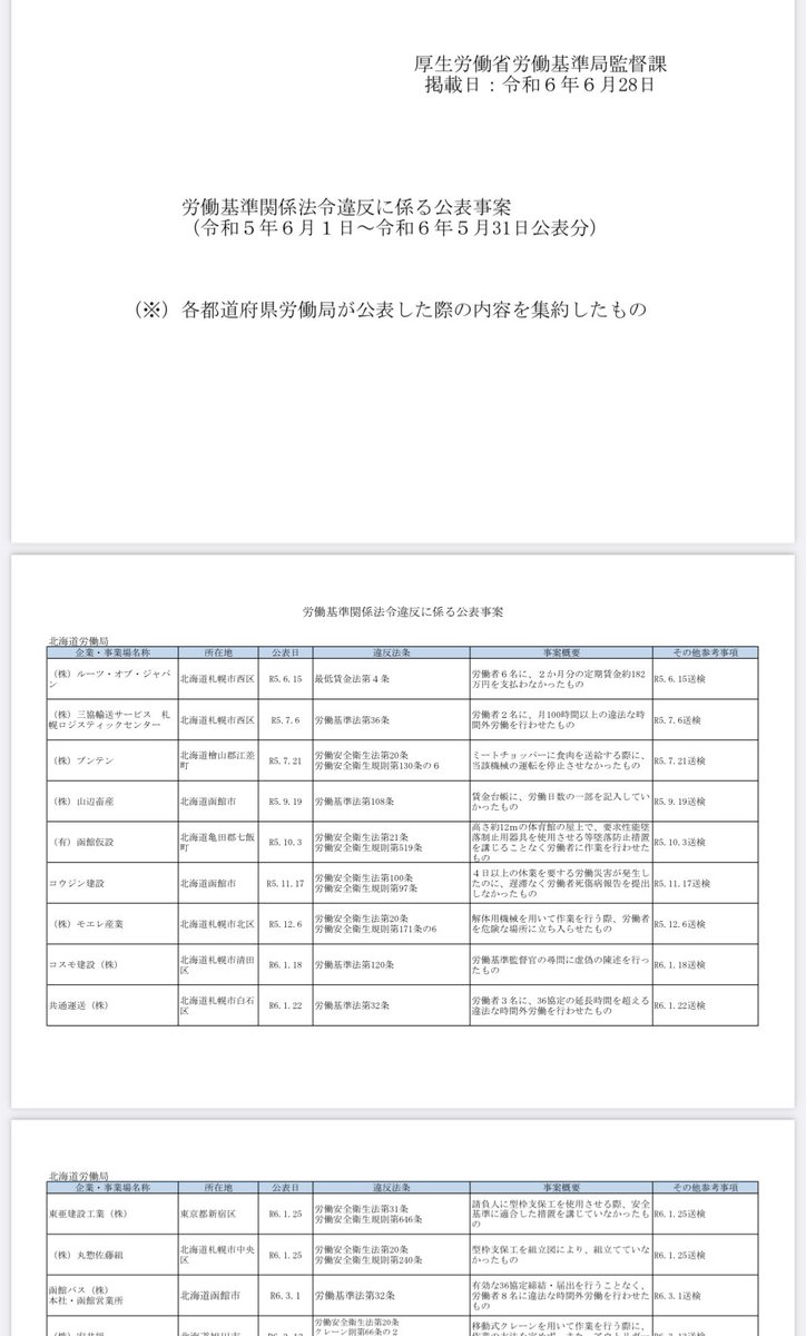 penpan_IT's tweet photo. 実は厚生労働省が毎年ブラック企業をリストアップしてくれてます。 https://t.co/UZ83LMjmj9