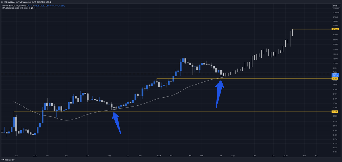 Crypto Kindie tweet media