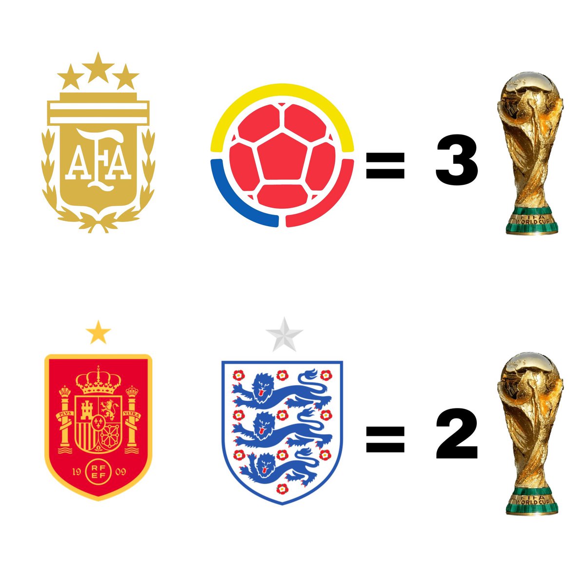Out Of Context Football (@nocontextfooty) on Twitter photo 