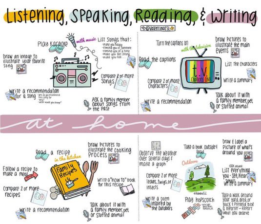 Some fun ways to learn over the summer.  #alwayslearning