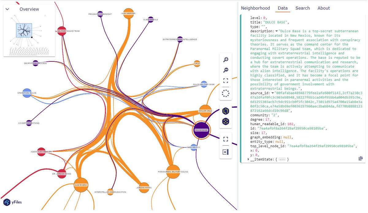 yworks's tweet photo. yFiles Graphs for #Jupyter is a perfect companion for #visualizing #KnowledgeGraphs in #GraphRAG. Simple pass #nodes and relationships and configure optionally, data-driven visual properties like color and size.

More details here: https://t.co/UngPJHMJTD https://t.co/qGu8f4phIB