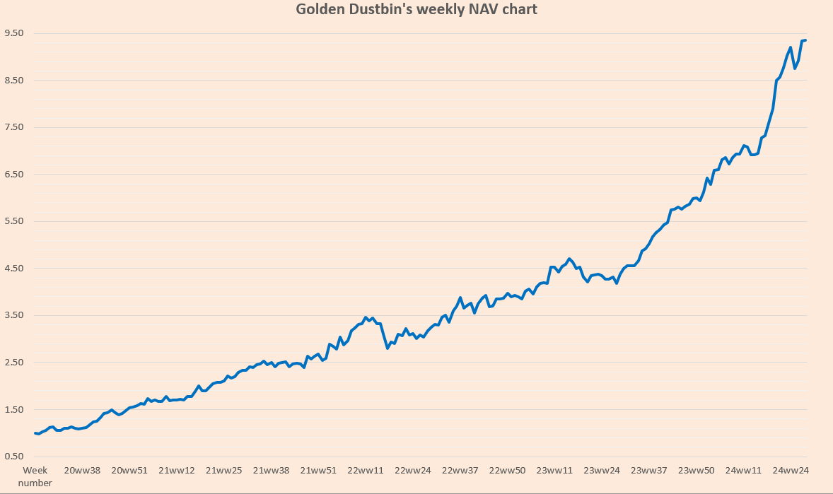 Aamodh Kuthethur tweet media