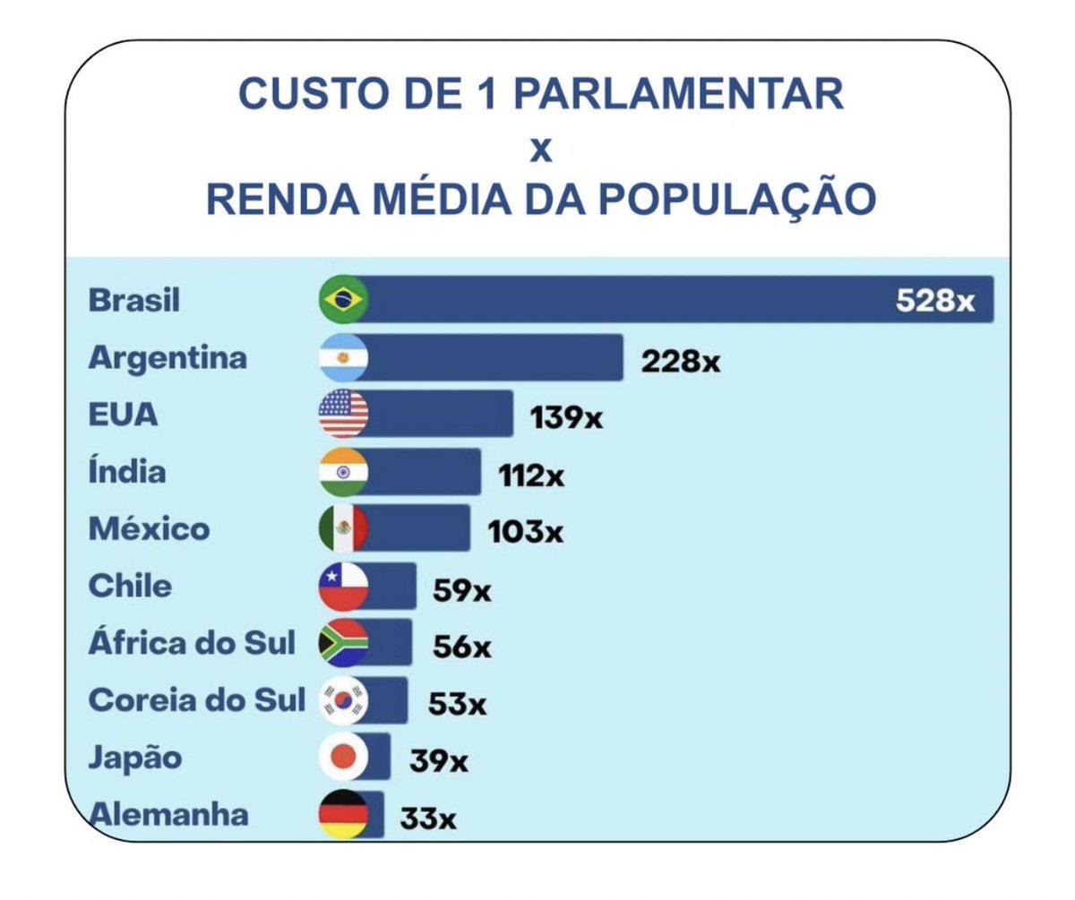 LucasdiGrassi's tweet photo. E vcs acham que a solução é mais governo, mais Estado… https://t.co/JNTs2JA5MH