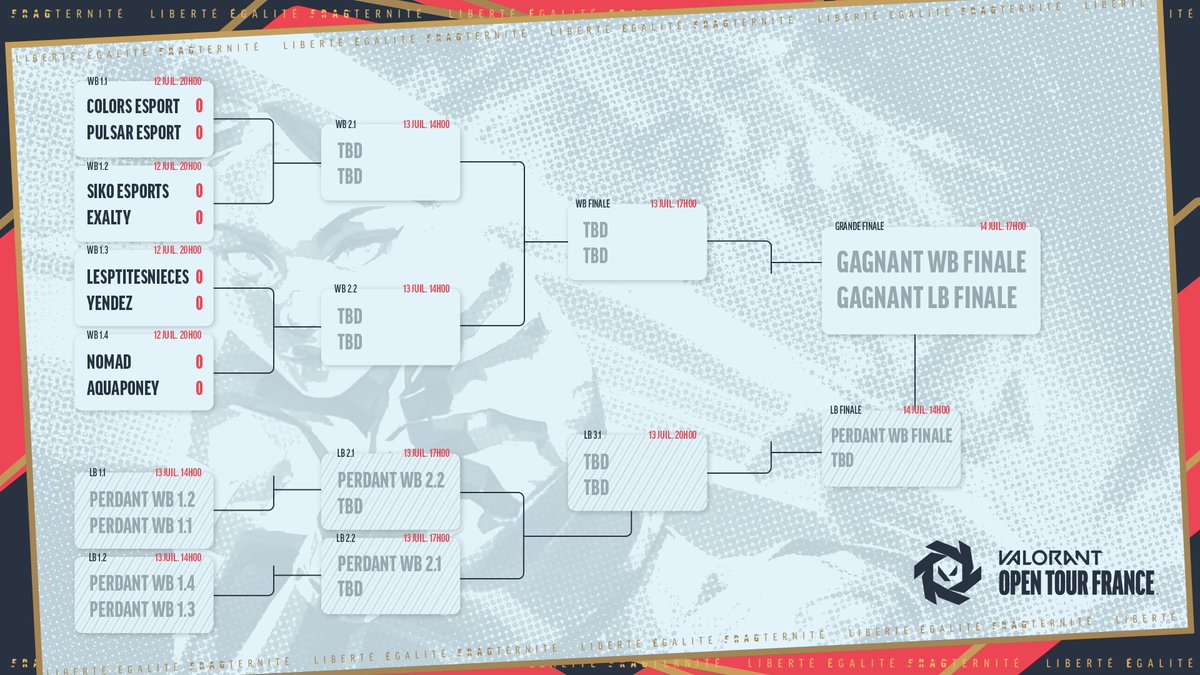 ItsIno_'s tweet photo. 🕹️ FORMAT / ENJEU :

Ces Play-offs de #VALOTF se dérouleront sur 3 jours, dans un bracket à double élimination qui permettra à l'équipe vainqueur de jouer les Up&amp;Down 💥

Les 8 équipes participantes sont celles ayant accumulé le plus de Points OTF sur les 5 étapes de l'année ⬇️ https://t.co/mW9x6p8rwQ