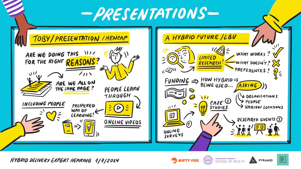 Dani_Varley's tweet photo. Well done to everyone who took part in the discussions, as well as the presenters and the CHPR team (@LBUHealth) who made it a great day @drabagnall, @Amy__Hearn @KingParadiddles @j_trigwell @sally_sj_brown @krissouthby and Nicky Lines 🥳🎊 https://t.co/ieBElgbN4o