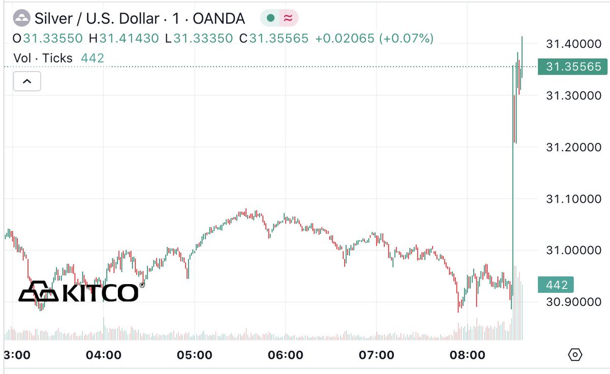 #SILVER