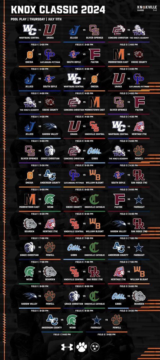 Come out and cheer on your Cherokee’s today as they compete in the Knox Classic 7on7 at Powell HS. Game times are 3:30, 4:00, and 6:00. #GoKees