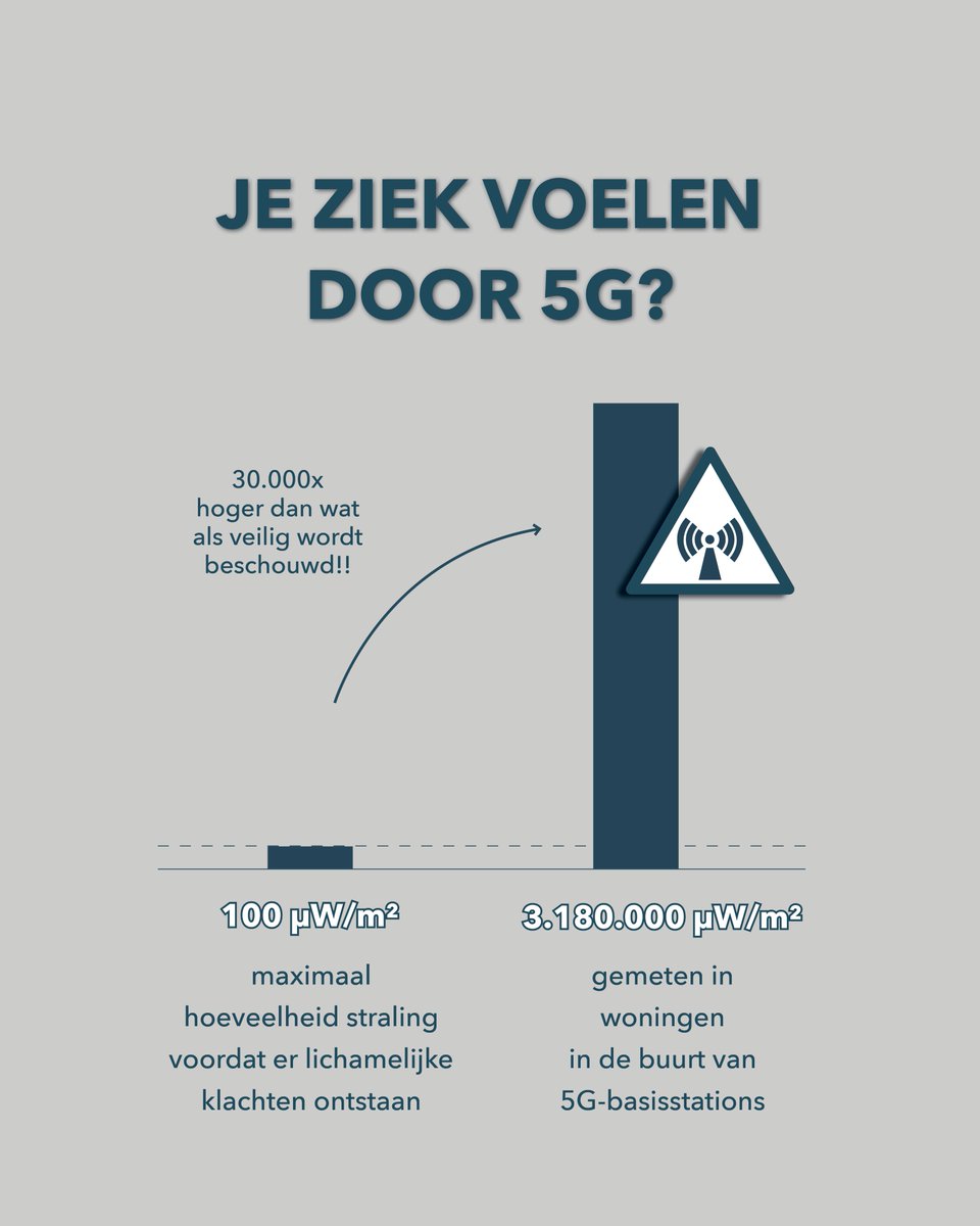 Life_Maxx_'s tweet photo. Woon je dicht bij een 5G-basisstation? De gemeten straling in de woningen is tot wel 30.000x hoger dan de veilige limiet! Ontdek de risico's in onze laatste artikelen en bescherm jezelf en je gezondheid.
#5GGevaren #stop5G #EMF #antistraling https://t.co/qlpXk5bY3n
