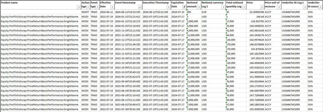 Practicalstocks's tweet photo. BREAKING: $GME $30 Portfolio Swaps Expiring 7-17 https://t.co/jF683LuxNq