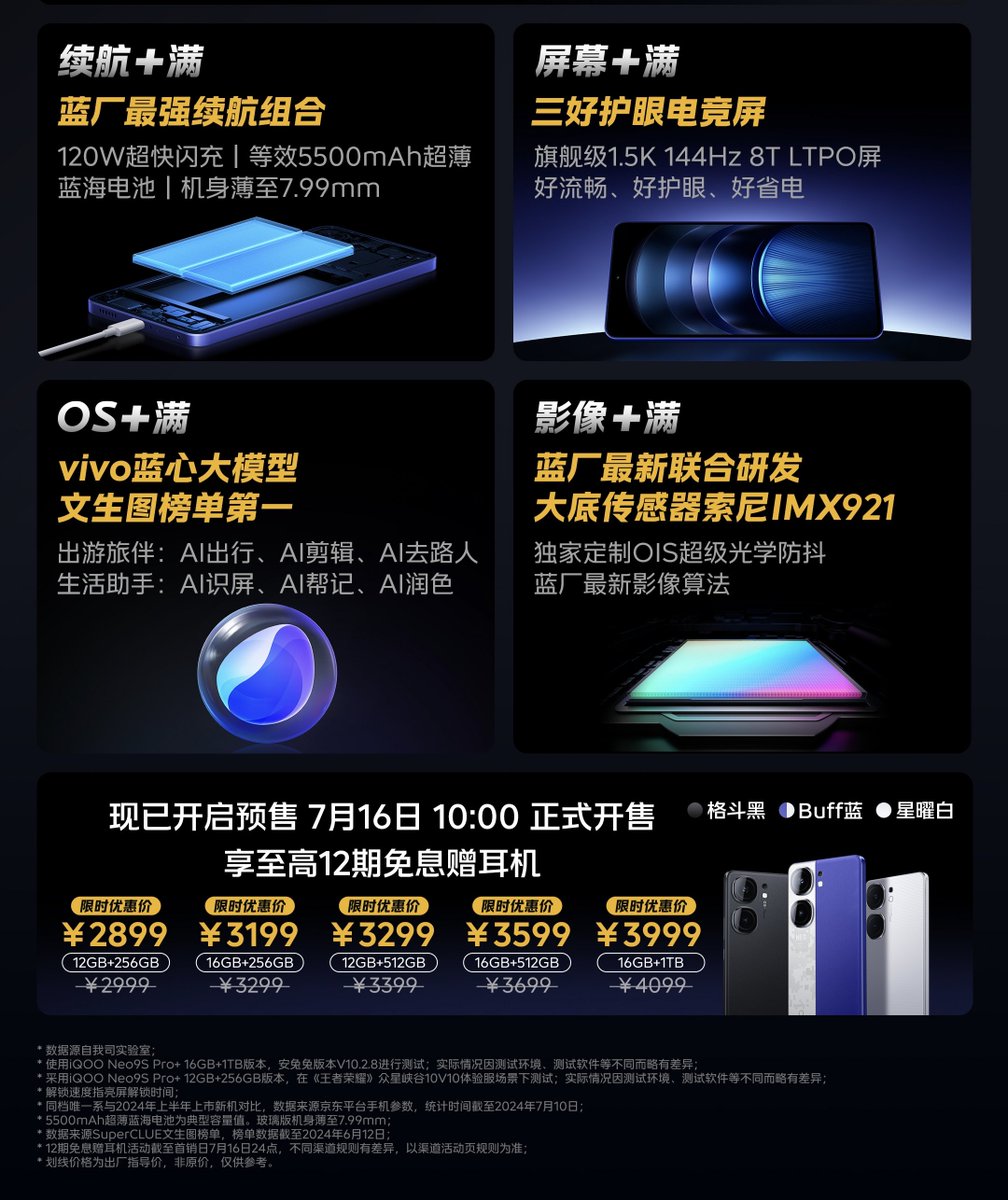 iQOO Neo 9s Pro+ launched in China. Specifications 📱6.78