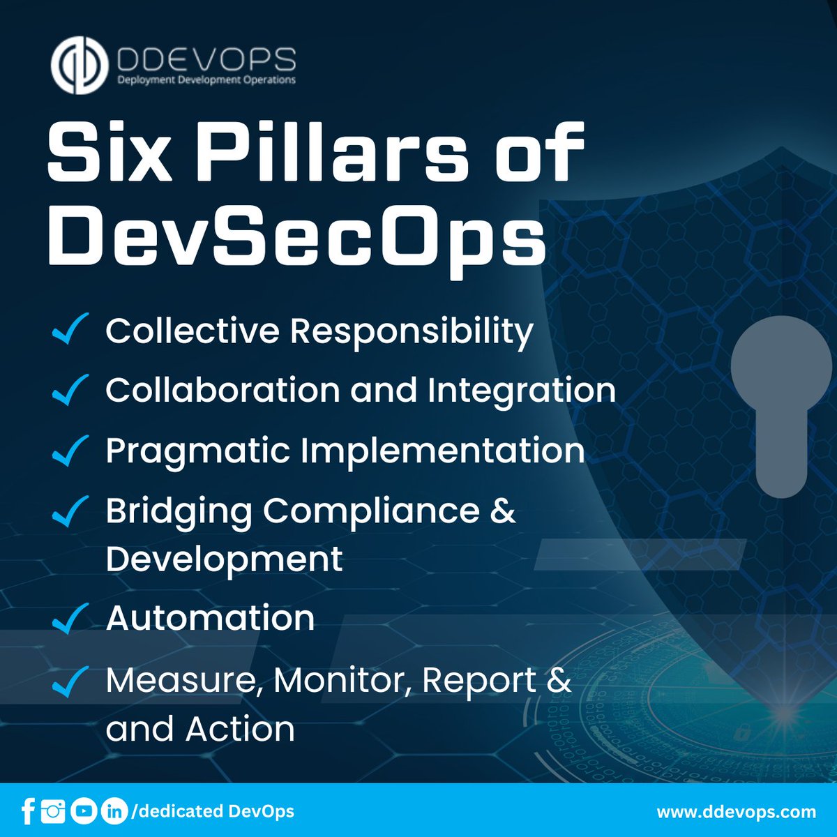 dedicateddevops's tweet image. Building Secure and Efficient Software: The Six Pillars of DevSecOps

#DevOps #dedicateddevops #devopsimplementation #DevOpsSolutions #devopsservices #DevOpsProfessionals #devopsengineers #DevSecOps #cybersecurity #pillars