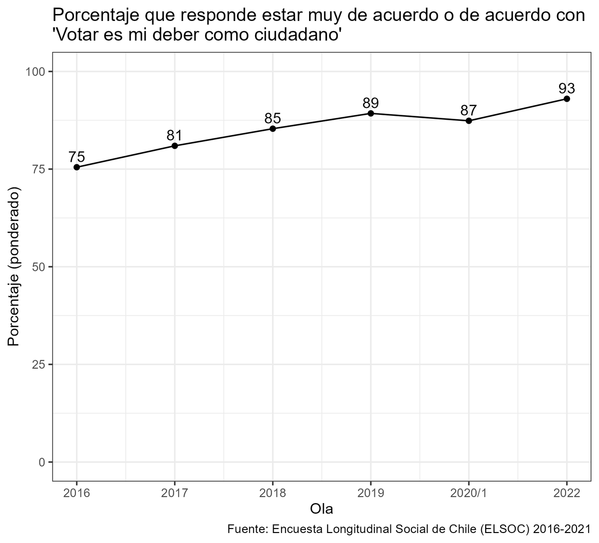Una imagen vale más que mil palabras.