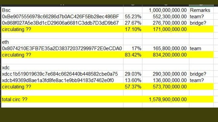SharpRam's tweet image. ok... i am going to come clean about why the jason scrubbing everything wadzpay and $WTK related really got me alarmed

i sent him all my tokenomic concerns surrounding #WTK to him while he was in the congo. all the numbers i see. everything

thats why the scrubbing was alarming