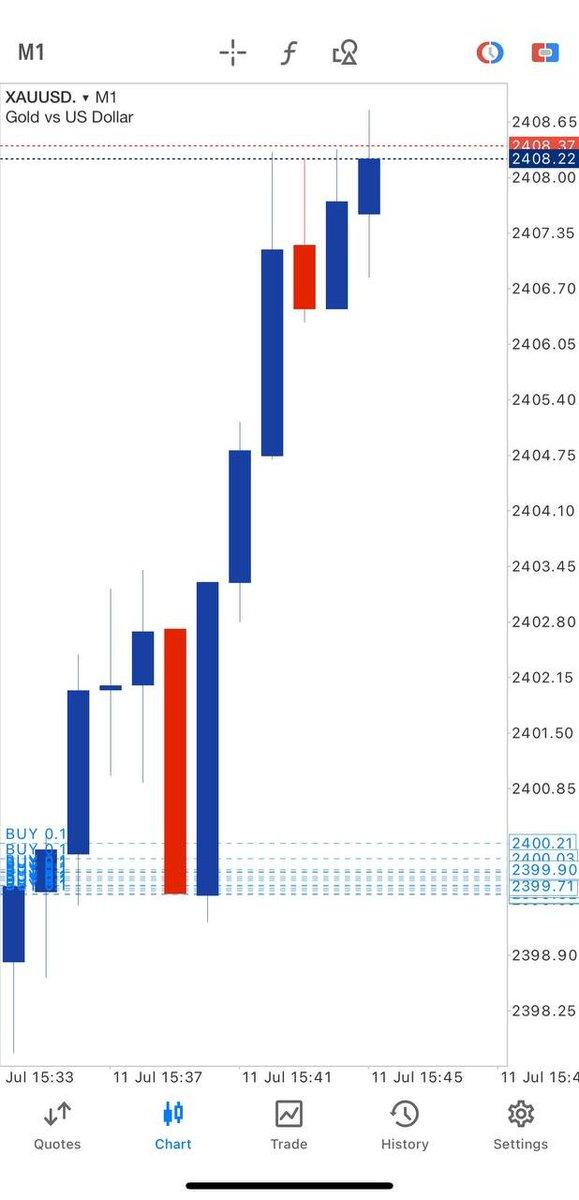 extremeforex213's tweet photo. Nice shot this time from xauusd with almost +90pips 🇺🇸💵
https://t.co/avXQJTszaE
Collect your profits now or hold please set your breakeven! 📌
https://t.co/avXQJTszaE
#Profit #Xauusdgold #forextrader #Qatar #Kuwait #oman https://t.co/FeHsCH8pJ5