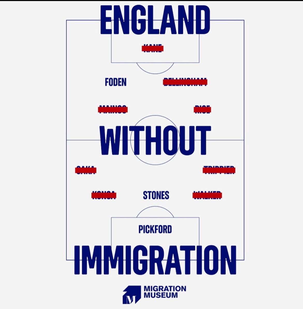 Syed Rahim (@syedcuboidrahim) on Twitter photo England Football Team, Euro 2024 without the headline dog-whistle topic of migration...
(Insightful Graphic by <a href="/MigrationUK/">Migration Museum</a> ) England Football Team, Euro 2024 without the headline dog-whistle topic of migration...
(Insightful Graphic by <a href="/MigrationUK/">Migration Museum</a> )