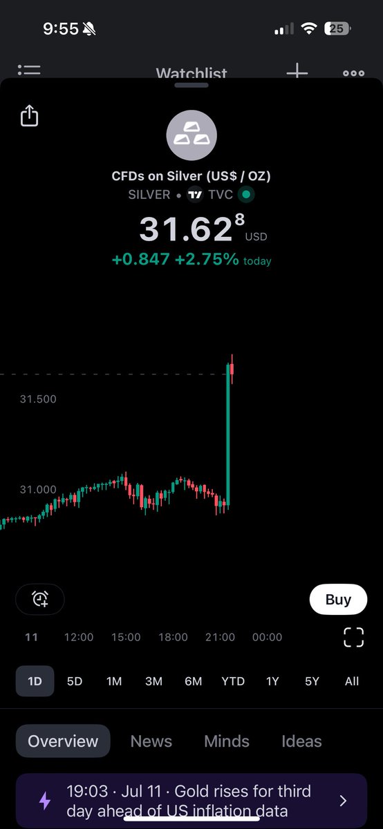 jamesklim's tweet photo. $GLD and  $SLV on the move https://t.co/4fSlNbnT8z