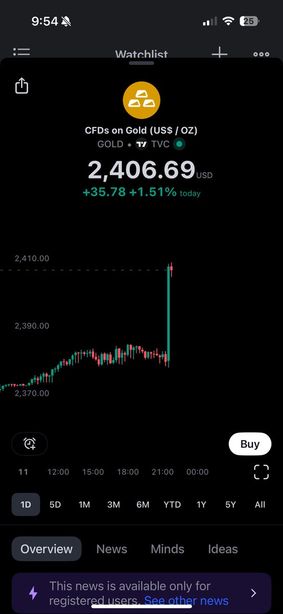 jamesklim's tweet photo. $GLD and  $SLV on the move https://t.co/4fSlNbnT8z