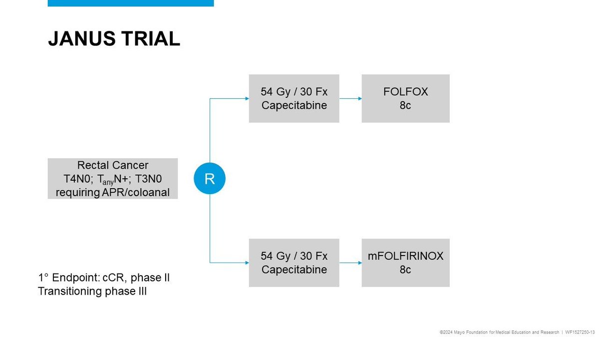 🚨PRODIGE23🚨

Long term results now published!
T3-4 rectal adenocarcinoma
Randomized:
CRT➡️🔪➡️FOLFOX
mFOLFIRINOX ➡️ CRT➡️🔪➡️FOLFOX

✅✅✅Improved OS!!!

Looking forward to JANUS clarifying if TNT with FOLFIRINOX vs. FOLFOX improves cCR and/or DFS/OS

pubmed.ncbi.nlm.nih.gov/38986769/