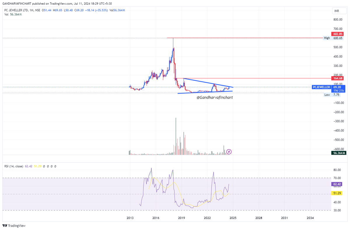 GFinchart's tweet photo. #PCjeweller near to breakout ..keep an eye https://t.co/dTa2fIkebD